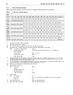 Preview for 48 page of Seagate Cheetah 10K.6 FC ST336607FC Product Manual