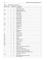 Preview for 54 page of Seagate Cheetah 10K.6 FC ST336607FC Product Manual