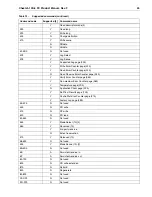 Preview for 55 page of Seagate Cheetah 10K.6 FC ST336607FC Product Manual