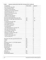 Preview for 58 page of Seagate Cheetah 15K.4 SAS Product Manual