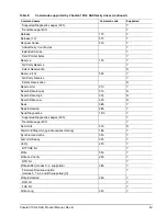 Preview for 59 page of Seagate Cheetah 15K.4 SAS Product Manual