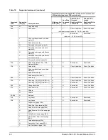 Preview for 66 page of Seagate Cheetah 15K.6 FC ST3146356FC Product Manual