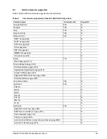 Preview for 55 page of Seagate Cheetah 15K.6 SAS Product Manual