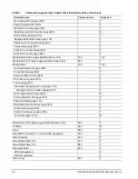 Preview for 56 page of Seagate Cheetah 15K.6 SAS Product Manual