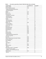 Preview for 57 page of Seagate Cheetah 15K.6 SAS Product Manual