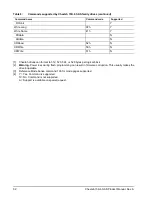 Preview for 58 page of Seagate Cheetah 15K.6 SAS Product Manual