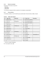 Preview for 68 page of Seagate Cheetah 15K.6 SAS Product Manual