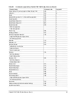 Preview for 55 page of Seagate Cheetah 15K.7 SAS Series Product Manual