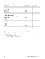 Preview for 56 page of Seagate Cheetah 15K.7 SAS Series Product Manual