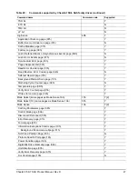 Preview for 53 page of Seagate CHEETAH 15K.7 ST3300457SS Product Manual