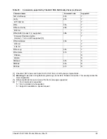 Preview for 55 page of Seagate CHEETAH 15K.7 ST3300457SS Product Manual