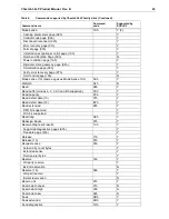 Preview for 55 page of Seagate Cheetah 36LP ST336704LC Product Manual