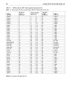 Preview for 70 page of Seagate Cheetah 36LP ST336704LC Product Manual