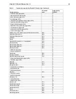 Preview for 55 page of Seagate Cheetah 73 ST173404LC Product Manual