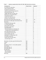 Preview for 50 page of Seagate CHEETAH NS 10K.2 ST3450802SS Product Manual