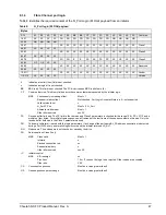 Preview for 57 page of Seagate Cheetah NS 10K Product Manual