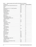 Preview for 66 page of Seagate Cheetah ST3146854 User Manual