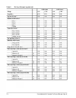 Preview for 16 page of Seagate Constellation ES.1 Serial ATA Product Manual