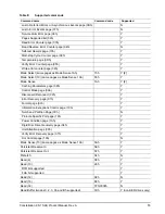 Preview for 63 page of Seagate Constellation ES.1 ST1000NM0001 Product Manual