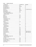 Preview for 64 page of Seagate Constellation ES.1 ST1000NM0001 Product Manual