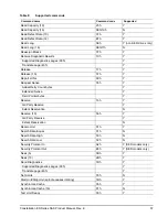 Preview for 65 page of Seagate CONSTELLATION ES ST31000424SS Product Manual