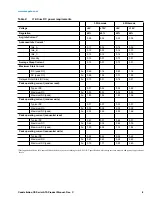 Preview for 13 page of Seagate Constellation ST1000NC000 Product Manual