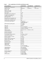 Preview for 12 page of Seagate DB35.2 Product Manual