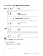 Preview for 28 page of Seagate DB35.4 - Series 250 GB Hard Drive Product Manual