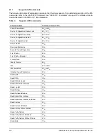 Preview for 36 page of Seagate DB35 - Series 750 GB Hard Drive Product Manual