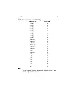 Preview for 20 page of Seagate Elite ST43400N User Manual