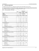 Preview for 25 page of Seagate EXOS 512E Series Product Manual