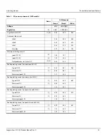 Preview for 26 page of Seagate EXOS 512E Series Product Manual