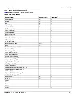 Preview for 48 page of Seagate EXOS 512E Series Product Manual