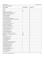 Preview for 49 page of Seagate EXOS 512E Series Product Manual