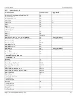 Preview for 50 page of Seagate EXOS 512E Series Product Manual