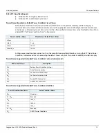 Preview for 16 page of Seagate Exos Enterprise ST16000NM0092 Product Manual