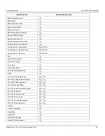 Preview for 27 page of Seagate Exos Enterprise ST16000NM0092 Product Manual