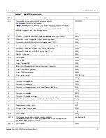 Preview for 30 page of Seagate Exos Enterprise ST16000NM0092 Product Manual