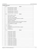 Preview for 32 page of Seagate Exos Enterprise ST16000NM0092 Product Manual