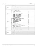 Preview for 38 page of Seagate Exos Enterprise ST16000NM0092 Product Manual