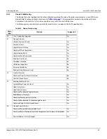 Preview for 46 page of Seagate Exos Enterprise ST16000NM0092 Product Manual