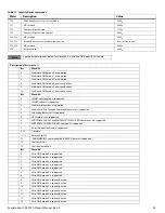 Preview for 36 page of Seagate Exos Enterprise ST2000NM001A Product Manual