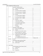 Preview for 42 page of Seagate Exos Enterprise X20 Product Manual