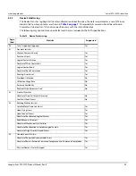 Preview for 49 page of Seagate Exos Enterprise X20 Product Manual