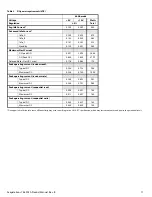 Preview for 12 page of Seagate Exos ST2000NM0075 Product Manual