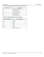 Preview for 14 page of Seagate Exos X20z 512E Product Manual