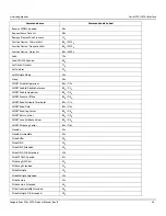 Preview for 25 page of Seagate Exos X20z 512E Product Manual