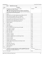 Preview for 27 page of Seagate Exos X20z 512E Product Manual