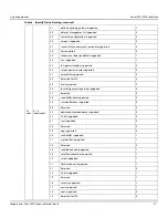 Preview for 32 page of Seagate Exos X20z 512E Product Manual