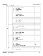 Preview for 33 page of Seagate Exos X20z 512E Product Manual